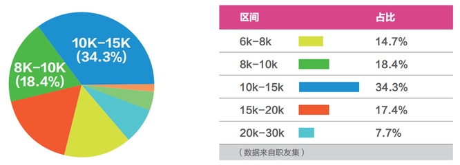 結(jié)構(gòu)設(shè)計師行業(yè)前景預測，結(jié)構(gòu)設(shè)計師行業(yè)前景，機遇與挑戰(zhàn)并存 行業(yè)新聞 第6張