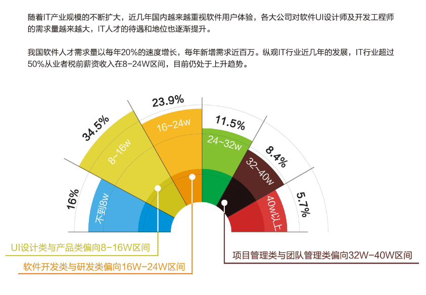 結(jié)構(gòu)設(shè)計師行業(yè)前景預測，結(jié)構(gòu)設(shè)計師行業(yè)前景，機遇與挑戰(zhàn)并存 行業(yè)新聞 第3張