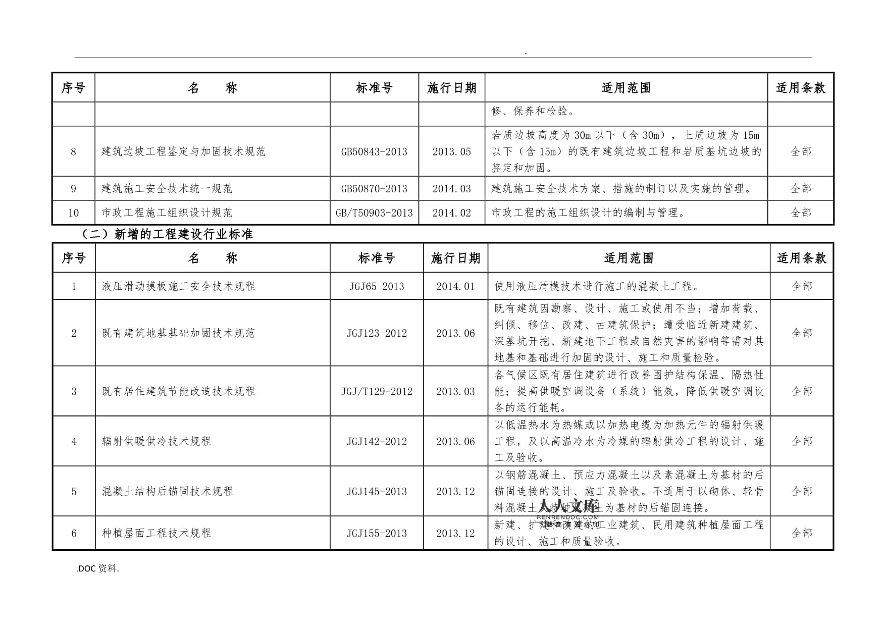 建筑加固施工安全技術(shù)規(guī)范，建筑加固施工安全技術(shù)規(guī)范，保障工程安全與質(zhì)量的基 行業(yè)新聞 第4張