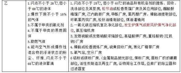 甲類(lèi)火災(zāi)危險(xiǎn)性廠房案例分析，甲類(lèi)火災(zāi)危險(xiǎn)性廠房案例深度剖析 行業(yè)新聞 第7張