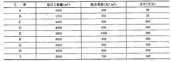 加固設(shè)計(jì)預(yù)付款比例，關(guān)于加固設(shè)計(jì)預(yù)付款比例的相關(guān)規(guī)定與 行業(yè)新聞 第2張