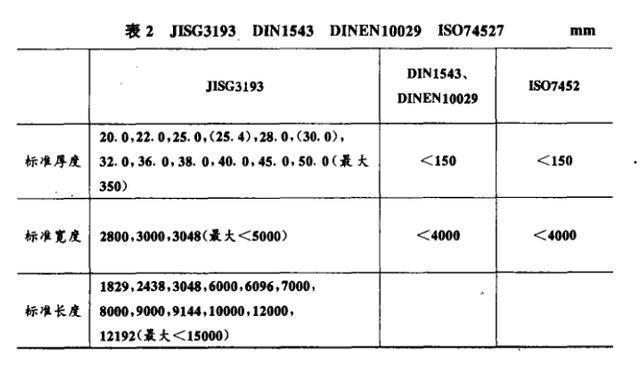 如何檢測鋼板厚度公差？鋼板厚度公差檢測方法及要點詳解 行業(yè)新聞 第6張