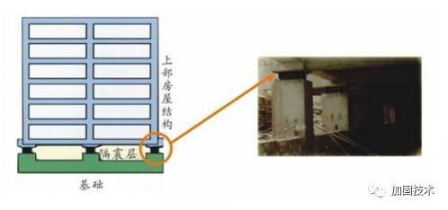 建筑加固行業(yè)關鍵技術進展，建筑加固行業(yè)關鍵技術，現狀、創(chuàng)新與 行業(yè)新聞 第5張