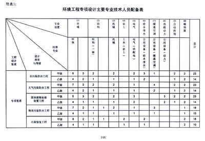 加固設(shè)計院資質(zhì)年審周期查詢，設(shè)計院資質(zhì)年審周期加固相關(guān)問題及 行業(yè)新聞 第1張