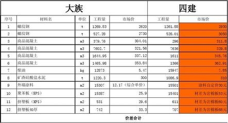 巖棉板市場(chǎng)價(jià)格走勢(shì)預(yù)測(cè)，巖棉板市場(chǎng)價(jià)格走勢(shì)預(yù)測(cè)，多因素下的 行業(yè)新聞 第4張