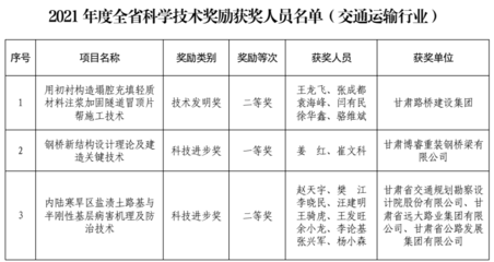 加固設(shè)計(jì)行業(yè)新技術(shù)發(fā)展趨勢，加固設(shè)計(jì)行業(yè)新技術(shù)發(fā)展趨勢，創(chuàng)新驅(qū)動(dòng)未來 行業(yè)新聞 第3張