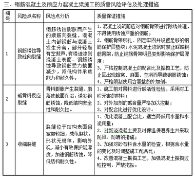 如何進(jìn)行加固施工風(fēng)險(xiǎn)評(píng)估，加固施工風(fēng)險(xiǎn)評(píng)估方法及要點(diǎn)詳解 行業(yè)新聞 第1張