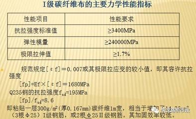 碳纖維布抗拉強(qiáng)度標(biāo)準(zhǔn)值，碳纖維布抗拉強(qiáng)度標(biāo)準(zhǔn)值，關(guān)鍵參數(shù)解析與應(yīng)用考量 行業(yè)新聞 第3張