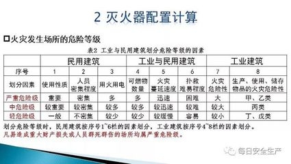 民用建筑的安全防護措施，民用建筑安全防護措施全