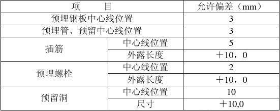 預(yù)埋鋼板質(zhì)量檢測(cè)方法，預(yù)埋鋼板質(zhì)量檢測(cè)方法全解析 行業(yè)新聞 第5張