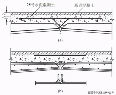 加固設(shè)計中鋼筋連接技術(shù)要點，加固設(shè)計里鋼筋連接技術(shù)的關(guān)鍵要點剖析 行業(yè)新聞 第1張