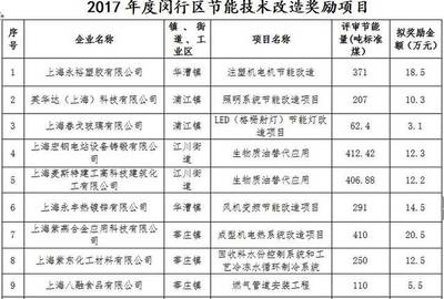 節(jié)能改造技術(shù)的最新進展，節(jié)能改造技術(shù)前沿動態(tài)，最新進展全