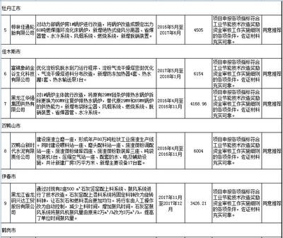 節(jié)能改造技術(shù)的最新進(jìn)展，節(jié)能改造技術(shù)前沿動態(tài)，最新進(jìn)展全 行業(yè)新聞 第4張