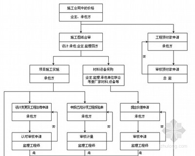 土地招拍掛流程詳解，土地招拍掛流程 行業(yè)新聞 第3張
