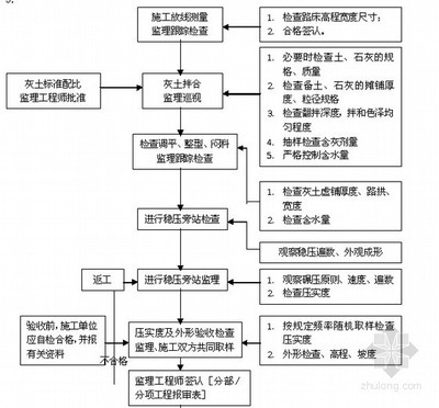 土地招拍掛流程詳解，土地招拍掛流程 行業(yè)新聞 第4張