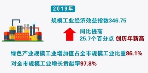 綠色加固技術(shù)的經(jīng)濟(jì)效益分析，綠色加固技術(shù)經(jīng)濟(jì)效益，多維度剖析與 行業(yè)新聞 第4張