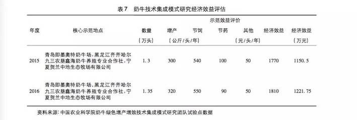 綠色加固技術(shù)的經(jīng)濟(jì)效益分析，綠色加固技術(shù)經(jīng)濟(jì)效益，多維度剖析與 行業(yè)新聞 第5張