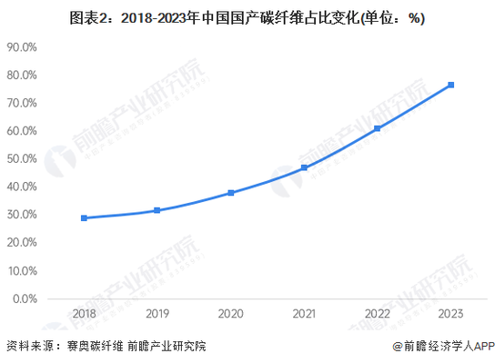 碳纖維加固市場競爭格局分析，碳纖維加固市場競爭格局深度 行業(yè)新聞 第4張