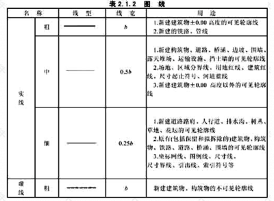 建筑圖紙更新的行業(yè)標(biāo)準(zhǔn)，建筑圖紙更新，行業(yè)標(biāo)準(zhǔn)的深度剖析與 行業(yè)新聞 第1張