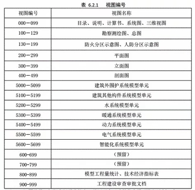 建筑圖紙更新的行業(yè)標(biāo)準(zhǔn)，建筑圖紙更新，行業(yè)標(biāo)準(zhǔn)的深度剖析與 行業(yè)新聞 第4張