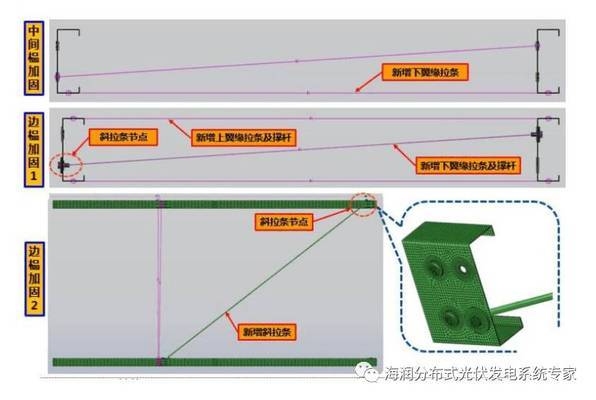 結(jié)構(gòu)加固的成本效益分析，結(jié)構(gòu)加固，成本與效益的深度剖析 行業(yè)新聞 第5張