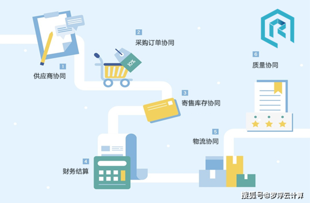 如何通過優(yōu)化流程降固定成本，優(yōu)化流程，降低固定成本的有效策略 行業(yè)新聞 第2張