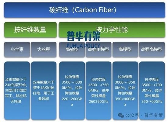 碳纖維布在航空航天的應(yīng)用，碳纖維布，航空航天領(lǐng)域的高性能利器 行業(yè)新聞 第2張