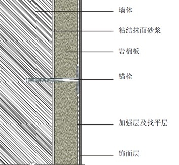 無機防火涂料施工工藝，無機防火涂料施工工藝詳解，從基層處理到質(zhì)量驗收 行業(yè)新聞 第2張