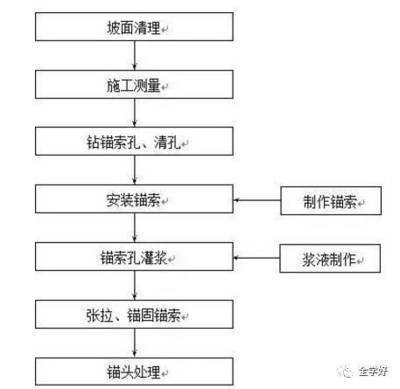 加固工程驗收流程詳解，加固工程驗收流程全 行業(yè)新聞 第4張