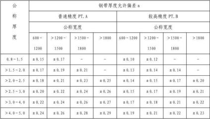 建筑鋼材厚度偏差國際標準，建筑鋼材厚度偏差，國際標準全解析 行業(yè)新聞 第2張