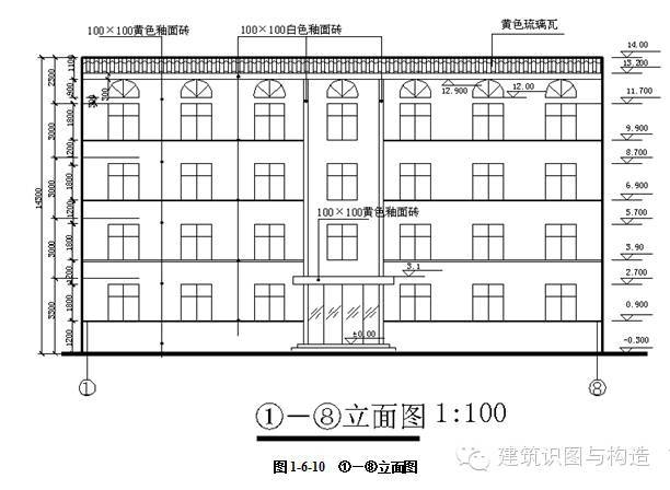 立面圖在施工中的具體作用，立面圖，施工中的關(guān)鍵指南 行業(yè)新聞 第1張