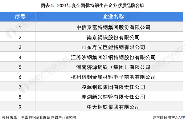 特鋼分公司市場(chǎng)競(jìng)爭(zhēng)力分析，特鋼分公司市場(chǎng)競(jìng)爭(zhēng)力剖析，優(yōu)勢(shì)、挑戰(zhàn)與突圍之道 行業(yè)新聞 第4張