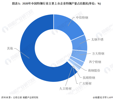 特鋼分公司市場(chǎng)競(jìng)爭(zhēng)力分析，特鋼分公司市場(chǎng)競(jìng)爭(zhēng)力剖析，優(yōu)勢(shì)、挑戰(zhàn)與突圍之道 行業(yè)新聞 第5張