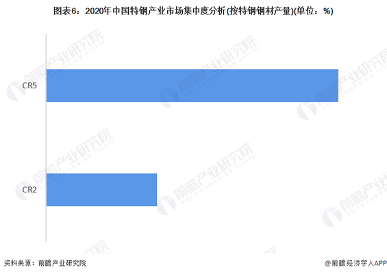 特鋼分公司市場(chǎng)競(jìng)爭(zhēng)力分析，特鋼分公司市場(chǎng)競(jìng)爭(zhēng)力剖析，優(yōu)勢(shì)、挑戰(zhàn)與突圍之道 行業(yè)新聞 第6張