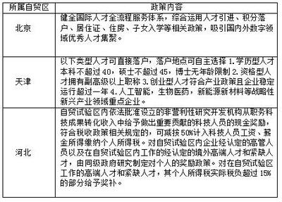 引進(jìn)緊缺人才稅收優(yōu)惠政策，關(guān)于引進(jìn)緊缺人才的稅收優(yōu)惠政策解讀 行業(yè)新聞 第3張