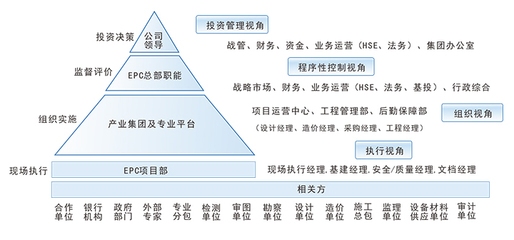施工組織設(shè)計(jì)優(yōu)化的實(shí)際效果，施工組織設(shè)計(jì)優(yōu)化，實(shí)際效果的多維呈現(xiàn)與深度剖析，既突出了施工組織設(shè)計(jì)優(yōu)化這一核心主題，又強(qiáng)調(diào)了對(duì)其實(shí)際效果的關(guān)注， 行業(yè)新聞 第1張