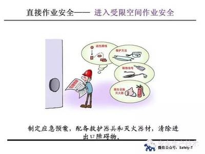 受限空間防腐施工指南，受限空間防腐施工全攻略，安全與 行業(yè)新聞 第5張