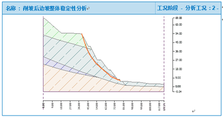 全國(guó)加固公司業(yè)績(jī)案例分析，全國(guó)加固公司業(yè)績(jī)案例 行業(yè)新聞 第5張