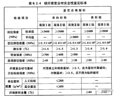 碳纖維布粘結(jié)失效原因分析，碳纖維布粘結(jié)失效原因的多維度剖析 行業(yè)新聞 第4張