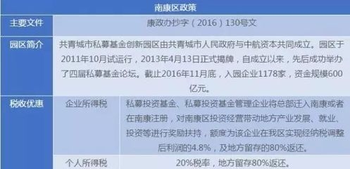 稅收園區(qū)返還在哪些地區(qū)實(shí)施，園區(qū)返還實(shí)施地區(qū)全 行業(yè)新聞 第4張