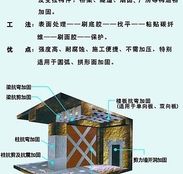 碳纖維加固表面處理技術(shù)，碳纖維加固表面處理關(guān)鍵技術(shù) 行業(yè)新聞 第6張