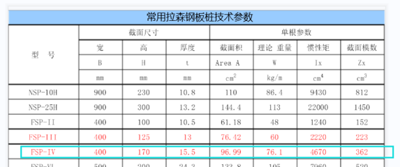 如何計算鋼板的重量，鋼板重量計算方法及 行業(yè)新聞 第4張