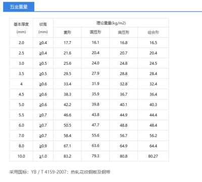 如何計算鋼板的重量，鋼板重量計算方法及 行業(yè)新聞 第5張