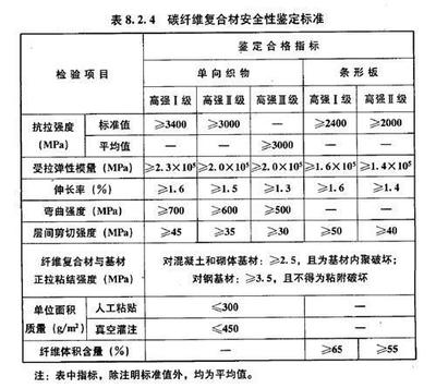 碳纖維布加固技術(shù)的國際標(biāo)準(zhǔn)，碳纖維布加固技術(shù)，國際標(biāo)準(zhǔn)全解析 行業(yè)新聞 第3張