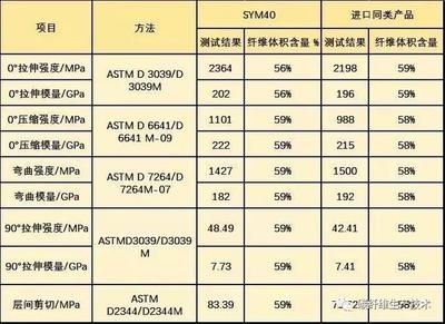 碳纖維材料耐腐蝕性能測(cè)試方法，碳纖維材料耐腐蝕性能測(cè)試方法全解析 行業(yè)新聞 第2張