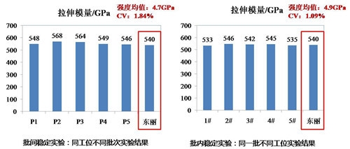 碳纖維材料耐腐蝕性能測(cè)試方法，碳纖維材料耐腐蝕性能測(cè)試方法全解析 行業(yè)新聞 第4張