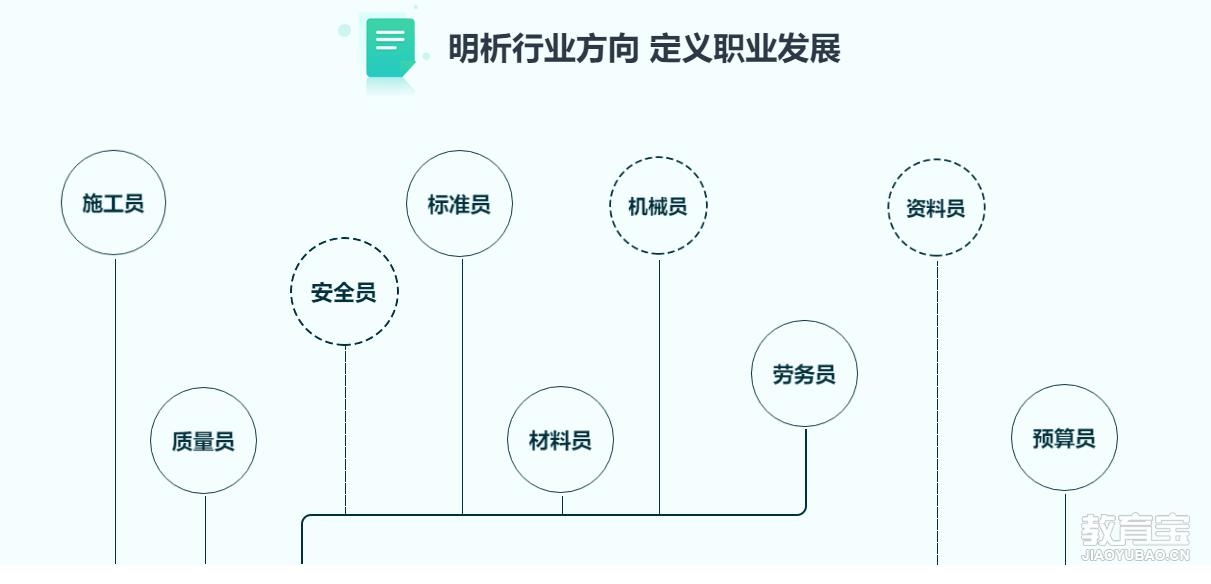 建筑安全員職業(yè)發(fā)展路徑，建筑安全員職業(yè)發(fā)展路徑全解析 行業(yè)新聞 第6張