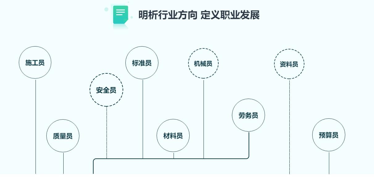 建筑安全員職業(yè)發(fā)展路徑，建筑安全員職業(yè)發(fā)展路徑全解析 行業(yè)新聞 第2張
