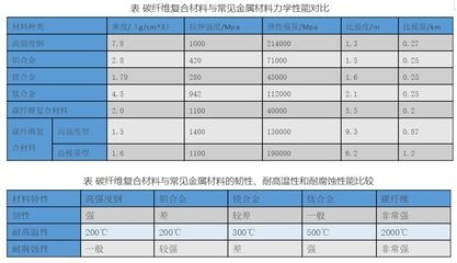 碳纖維材料力學(xué)性能檢測(cè)標(biāo)準(zhǔn)，碳纖維材料力學(xué)性能檢測(cè)，標(biāo)準(zhǔn)與規(guī)范 行業(yè)新聞 第4張