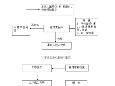 建筑施工材料質(zhì)量控制要點(diǎn)，建筑施工材料質(zhì)量控制要點(diǎn) 行業(yè)新聞 第5張